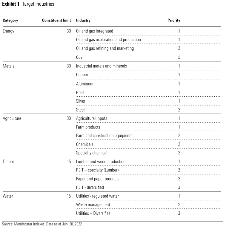 image of table