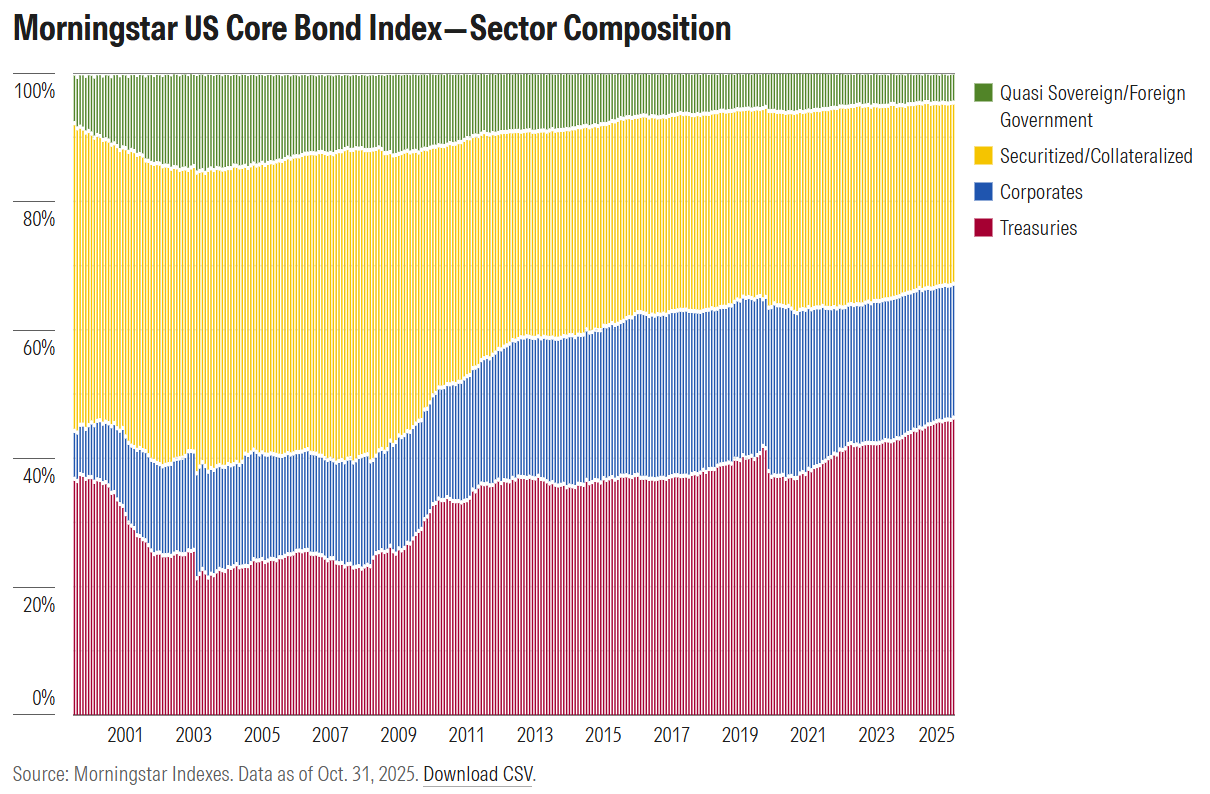 treasury heavy bond market .com exhibit 1.png