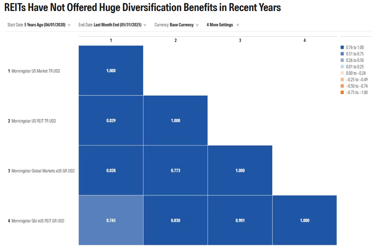 reit .com article exhibit 2.png
