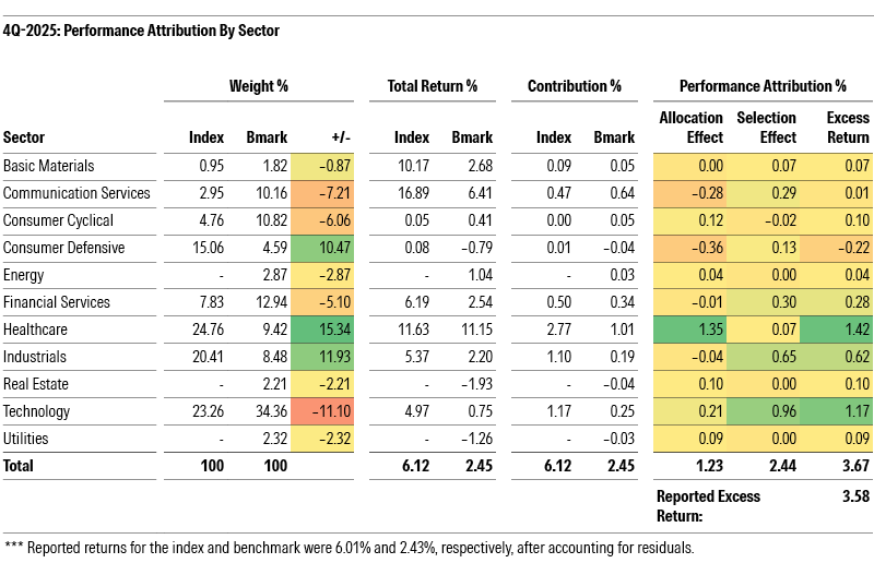 wide moat focus index Jan blog exhibit 3 v2.png