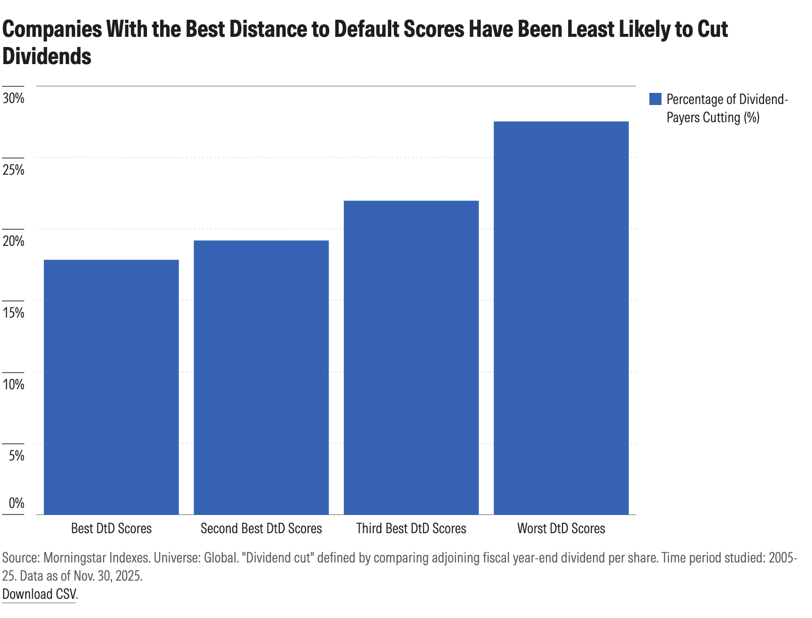 how-income-investors-can-avoid-chart4.png