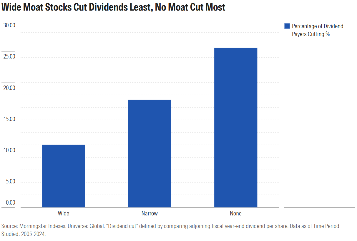 not all dividend stocks exhibit 2.png