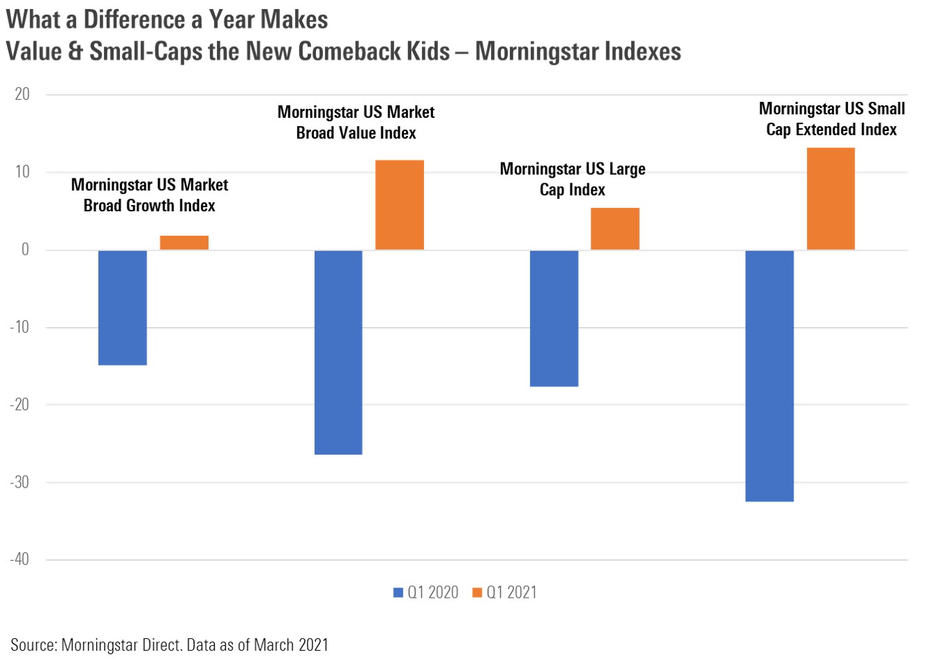 style-insight-value-small-caps-comeback.jpg