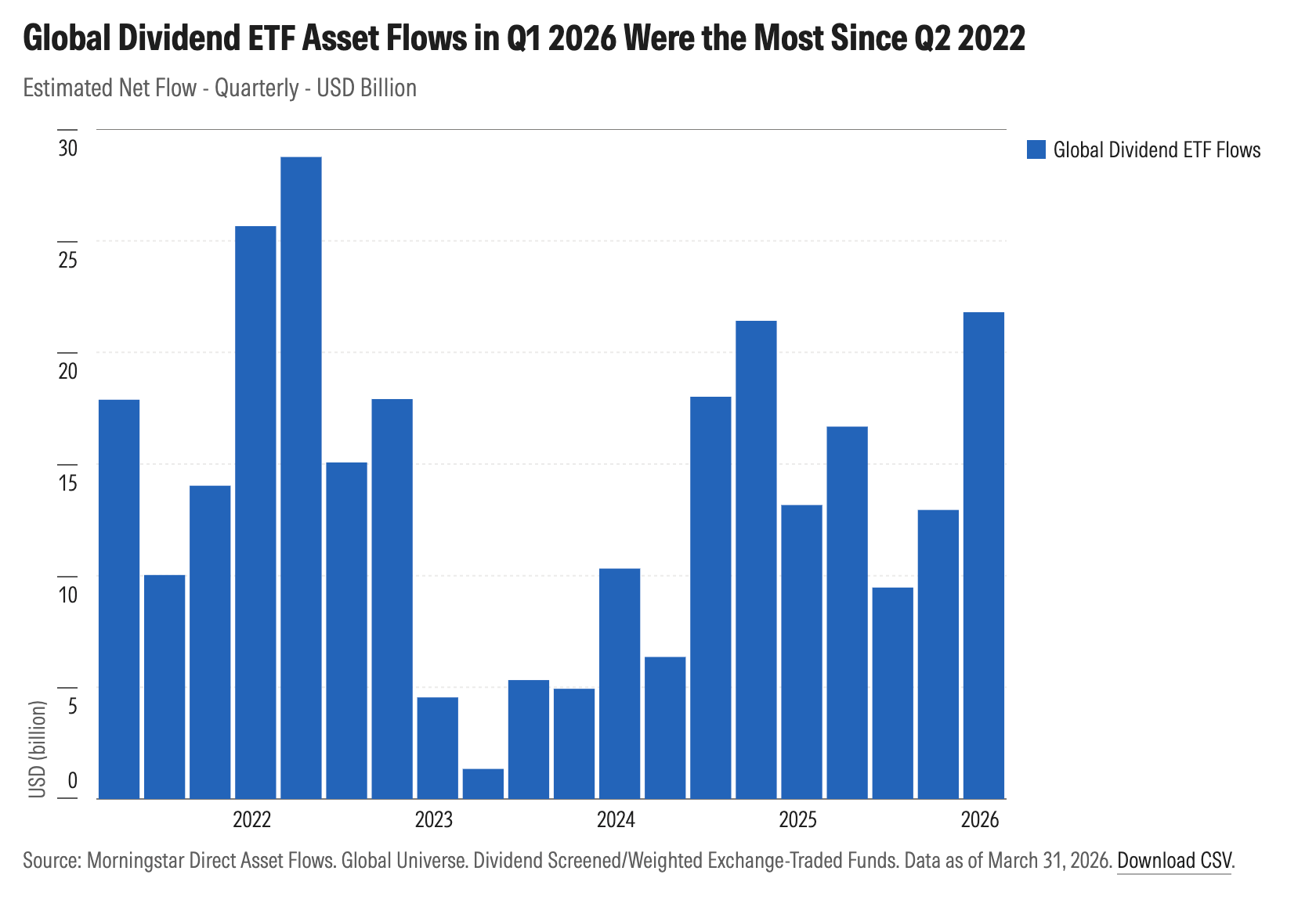 exhibit_1_-_global_div_etf_asset_flows_q1.png