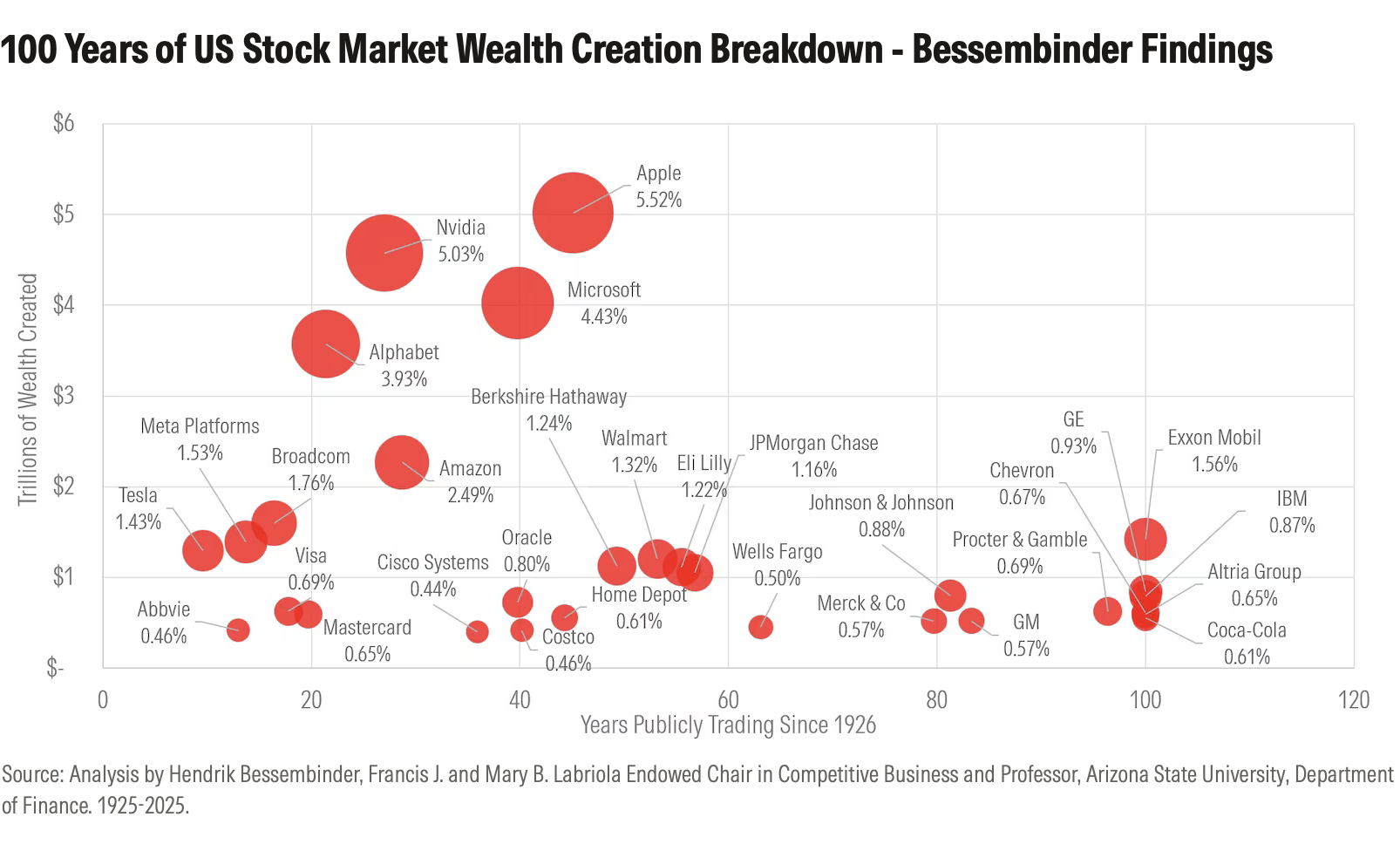 why-most-stocks-arent-worth-owning-chart3.png