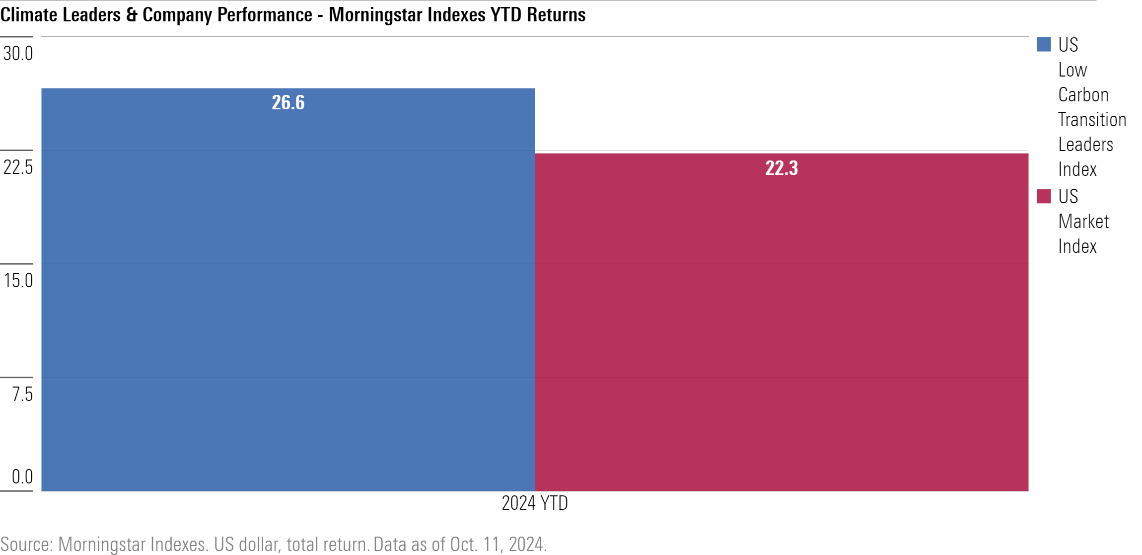 2024 Index IP 28 Updated Chart 10.14.24.png