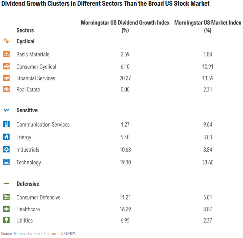 .com surprising truth about dividends exhibit 3.png