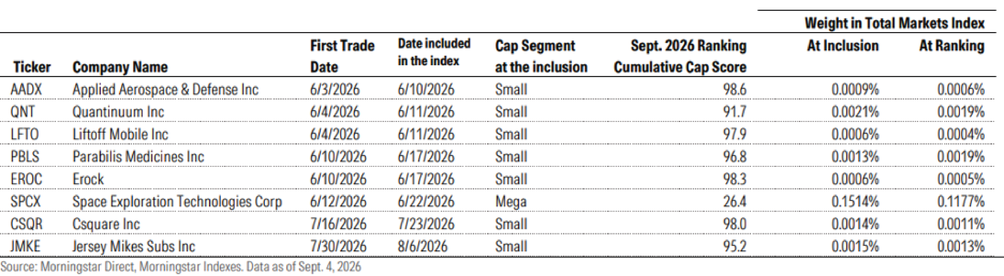 Index IP 28 10.1.26 Fast Track IPO Chart Updated.png