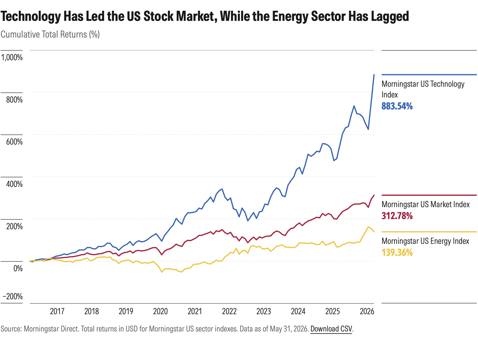 2-familiar-sectors-chart2.png