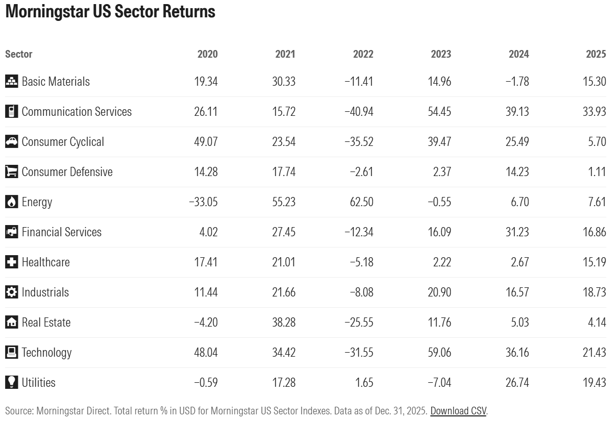 stock dispersion .com exhibit 2.png