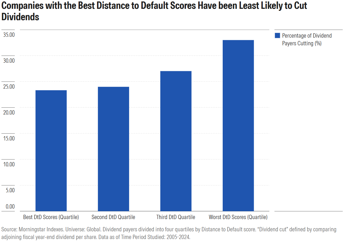 not all dividend stocks exhibit 3.png