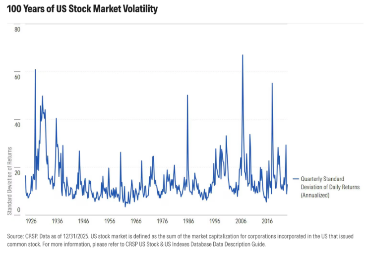 Index IP 13 Chart 100 Years US Equity Markets.png