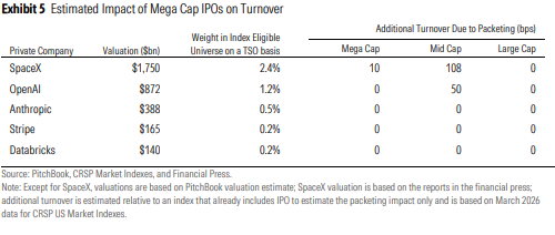 Index IP 17 Chart Mega IPO Turnove .png