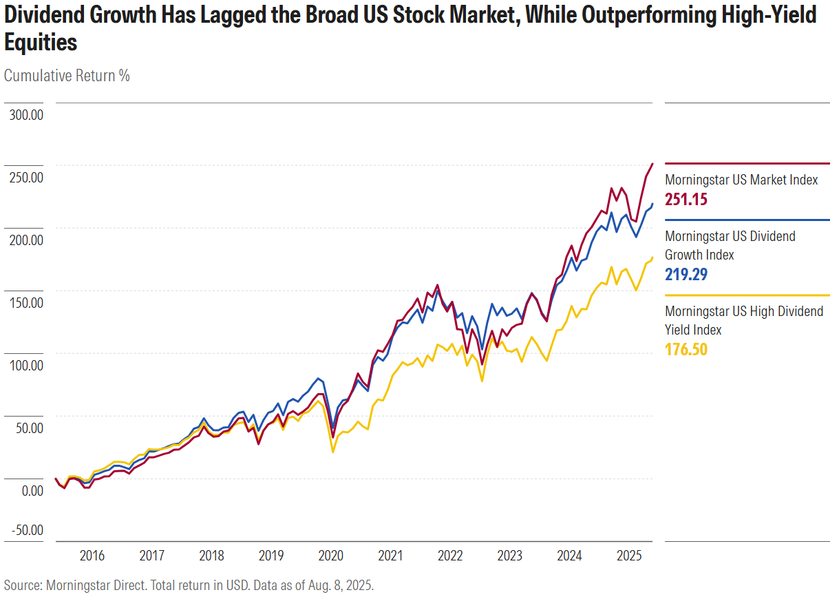 .com surprising truth about dividends exhibit 1.png