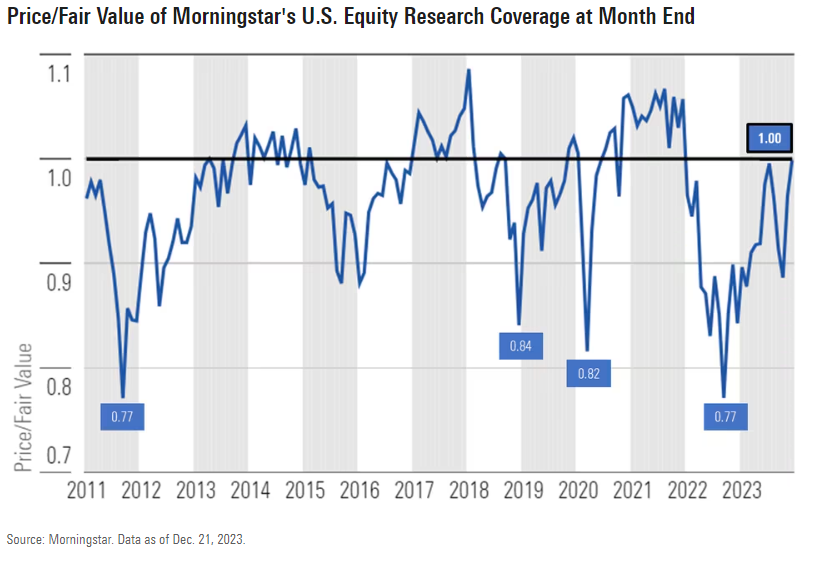 2025 Market Outlook What a ‘Return to Normal’ Means for Stocks