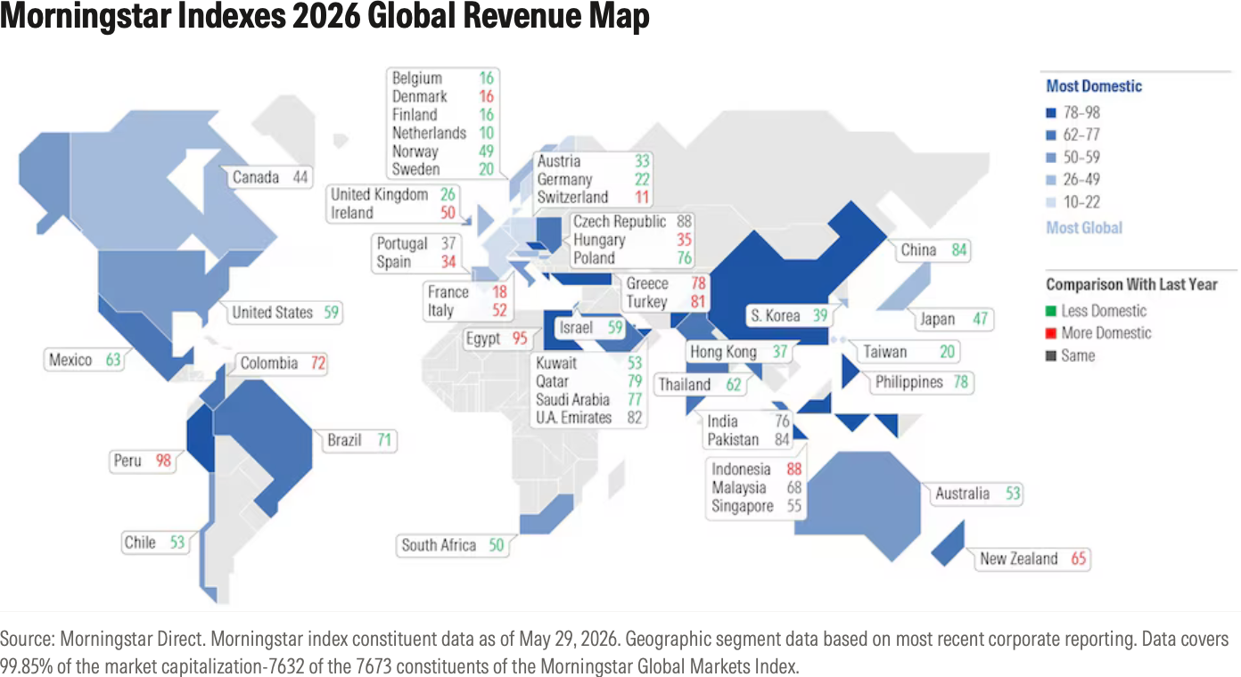 Morningstar_Indexes_2026_Global_Revenue_Map.png