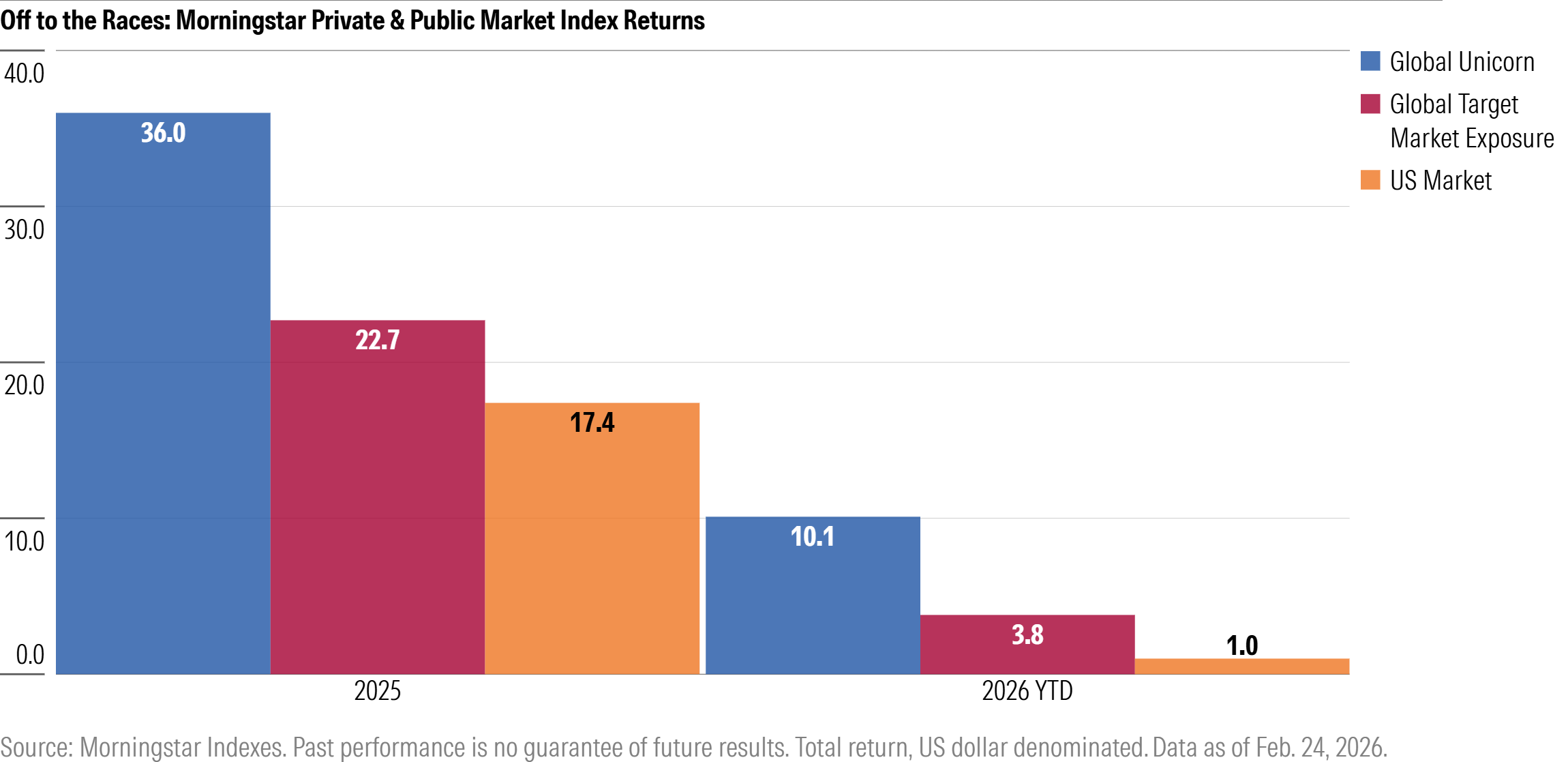 Index IP 7 Chart Updated 2.25.26.png