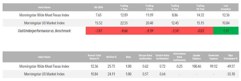 WMFI_perf_risk_metrics.png