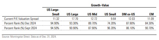 Index IP 3 Chart Growth-Value Valuation Dispersion.jpg