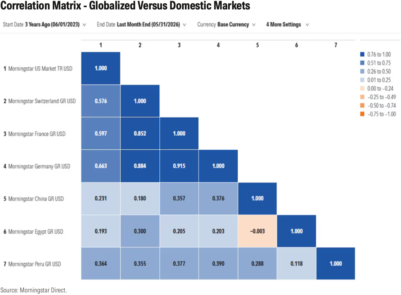 Correlation_Matrix_Globalized.png