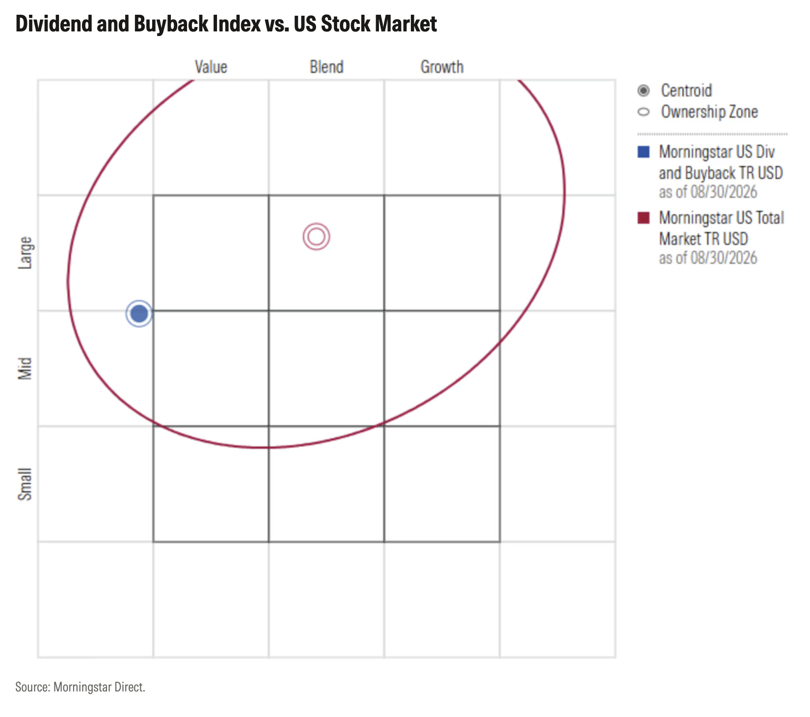 exhibit_4_div_and_buyback_index_vs_us_stock_market.png