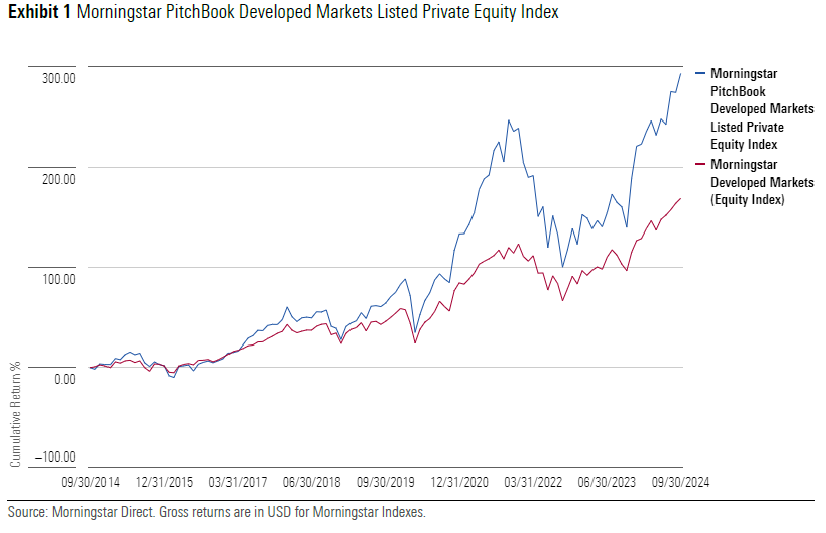 private market invesment investors exhibit 1.png