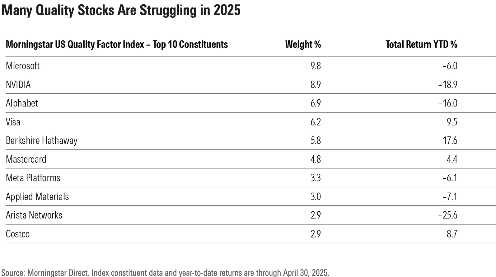 Why_quality_stocks_arent_doing_better_this_year-Exhibit_2.png