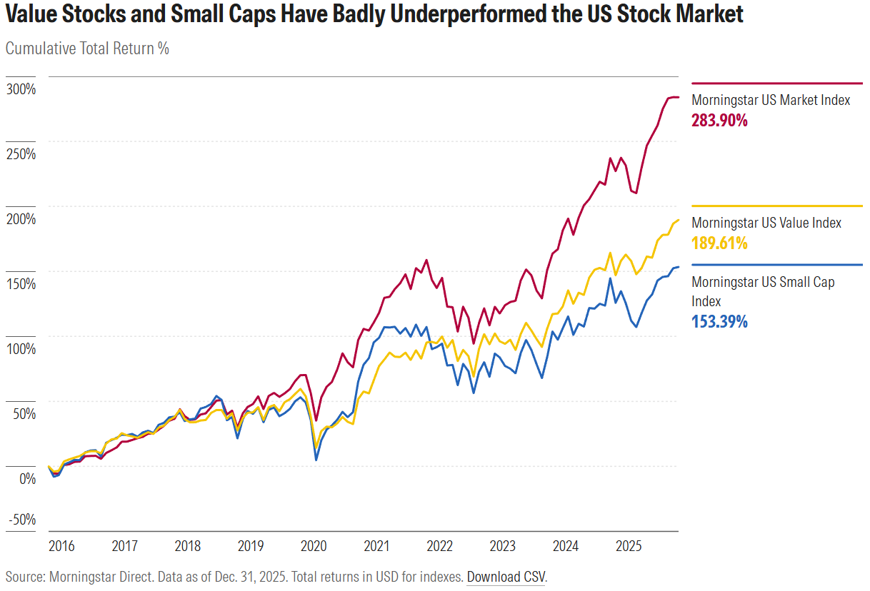 4 investing ideas for 2026 .com exhibit 2.png