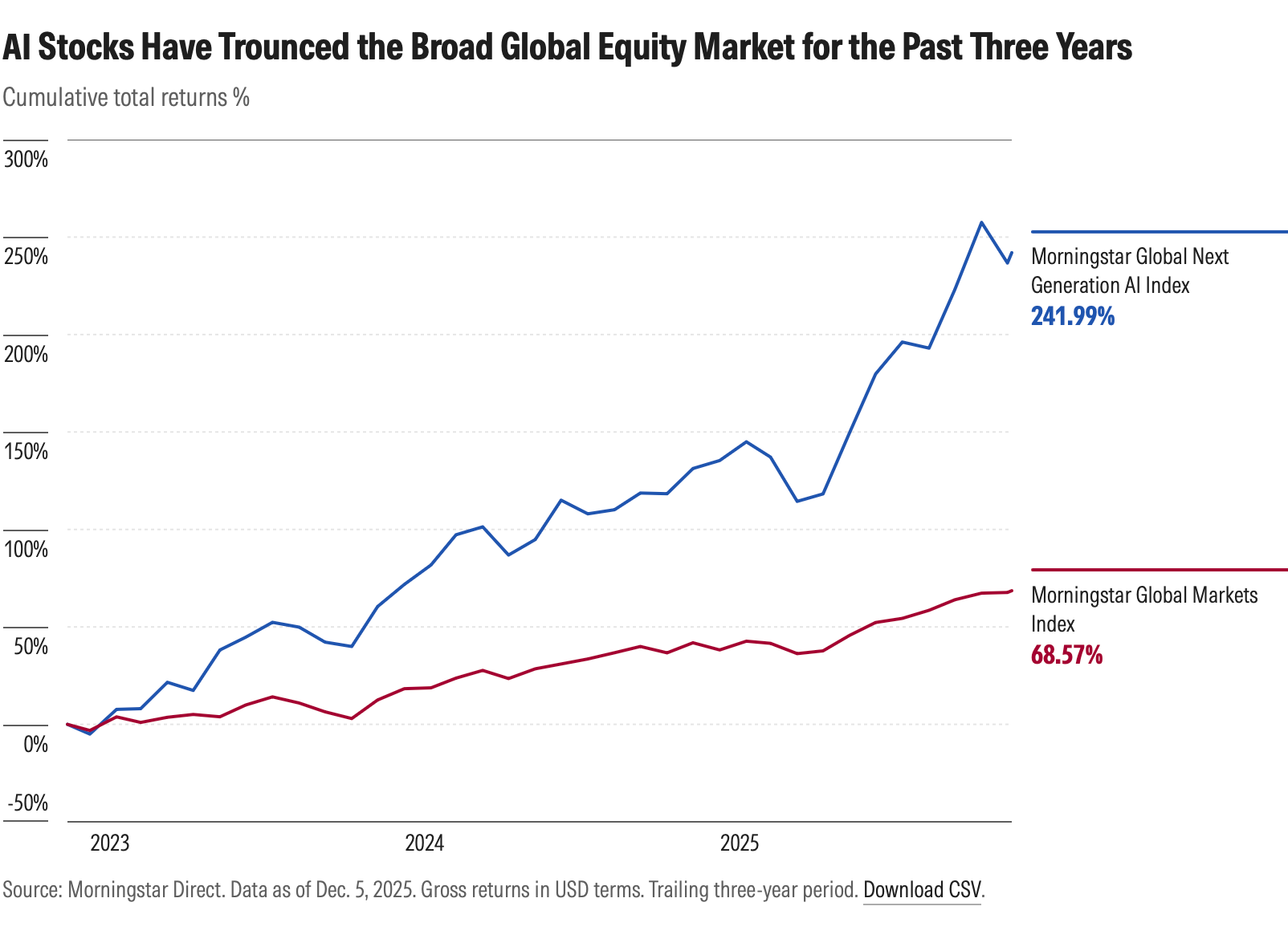 3-contrarian-investment-ideas-for-2026-chart1.png