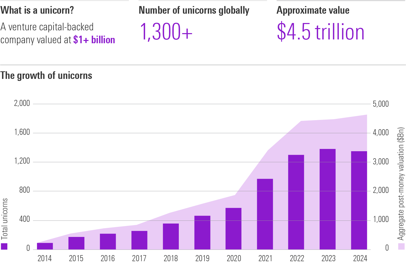 1-v2-unicorn-growth-of-unicorns.png