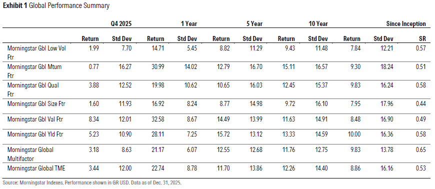 q4 2025 factor monitor exhibit 1.png