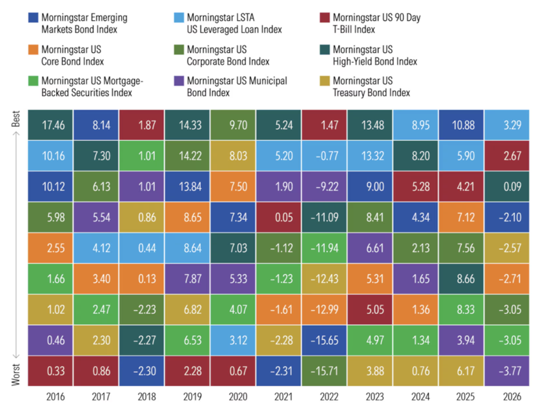 us_fixed_income_index_return_quilt.png