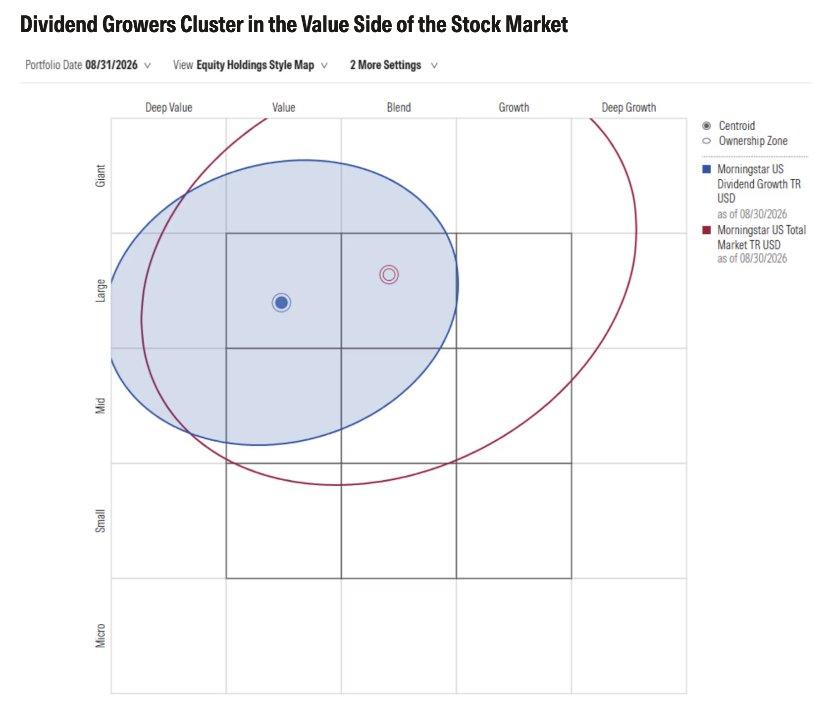 exhibit_2_dividend_growers_cluster.png