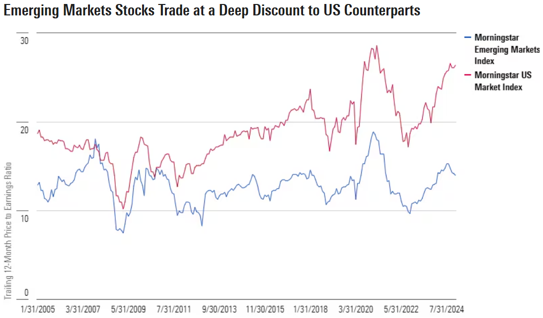 could emerging market stocks exhibit 2.png