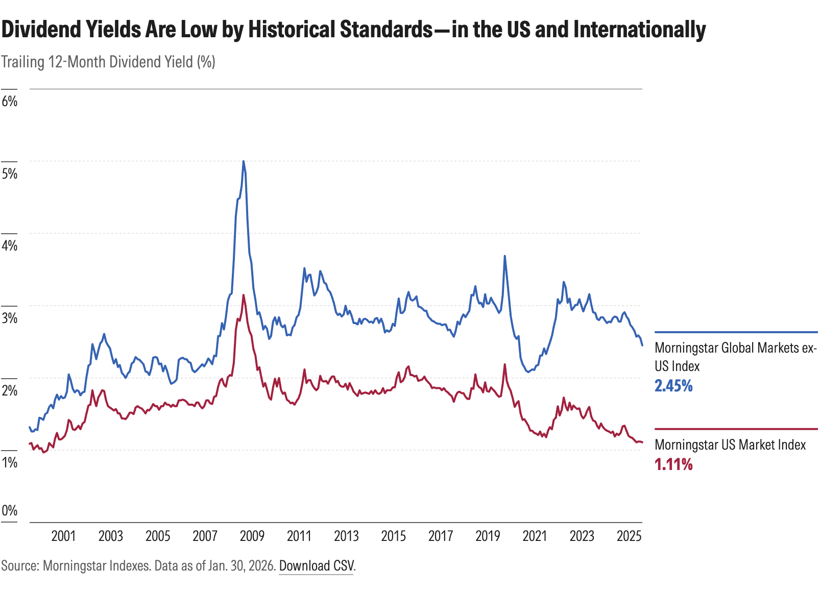 how-income-investors-can-avoid-chart1.png
