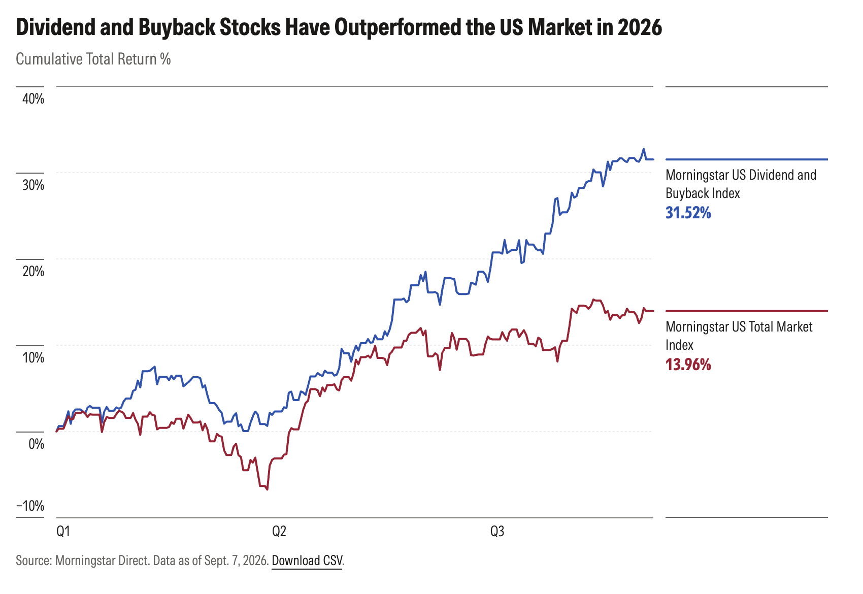 exhibit_1_div_buyback_stocks_outperformed_us_market.png