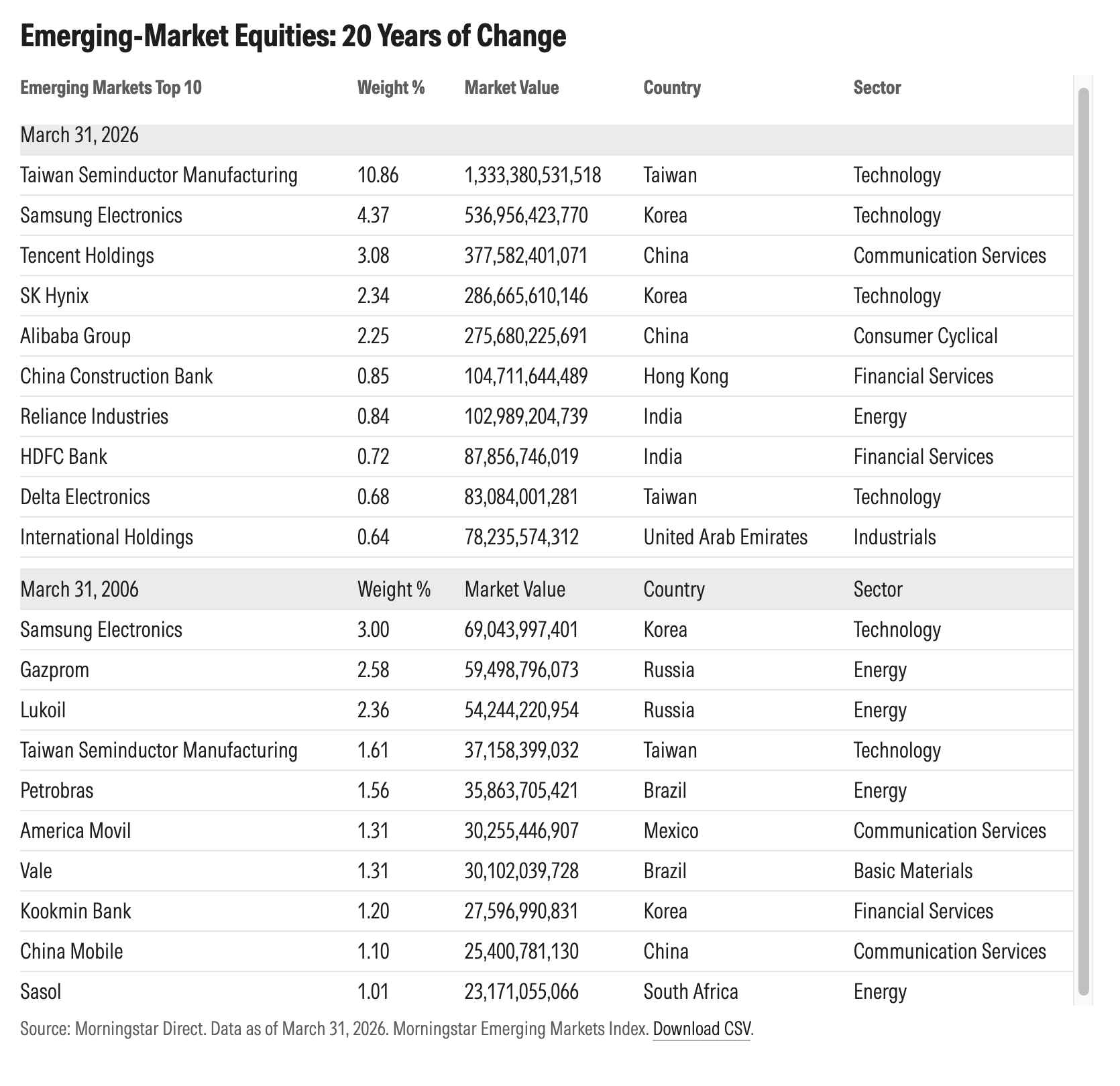 exh3-emerging-mkt-equities-20-years.png