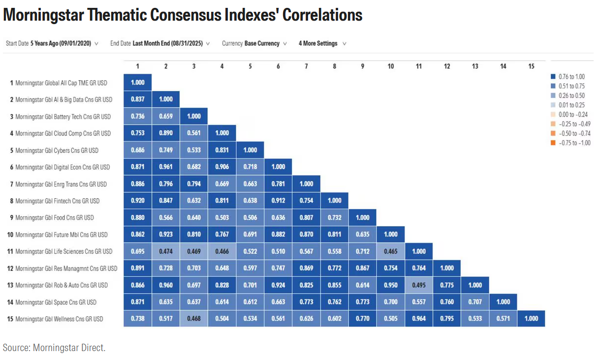 investment themes outperforming ai .com exhibit 2.png