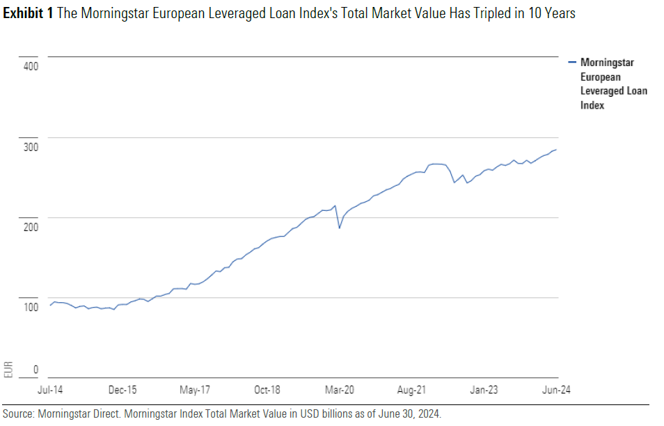 euro leveraged loan paper exhibit 1.png