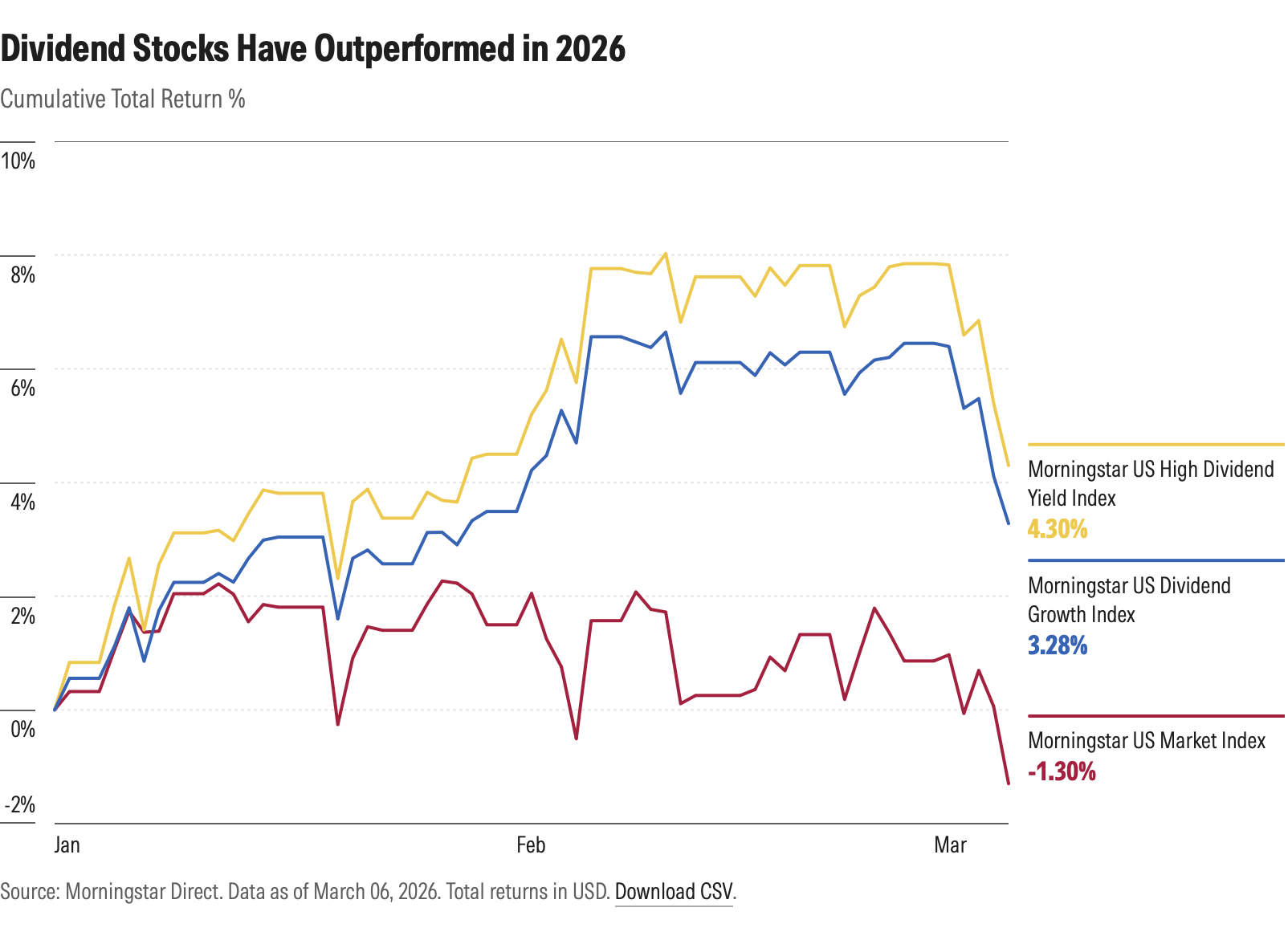 dividend-stocks-are-getting-chart1.png