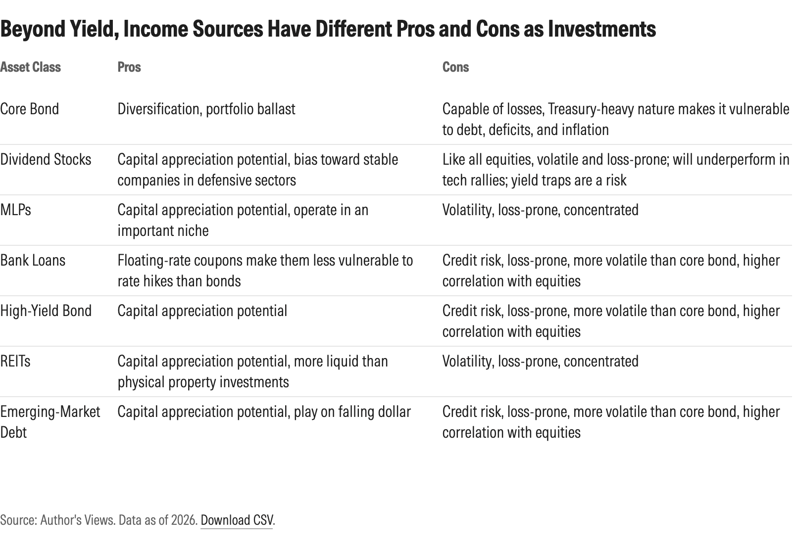 where-to-find-income-chart2.png