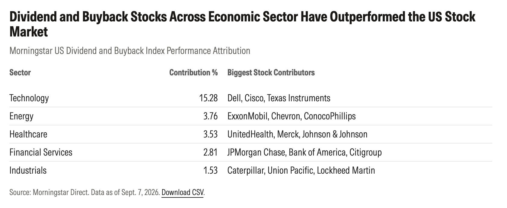 exhibit_2_div_buyback_stock_across_econ_sector_outperformed_us_stock_market.png