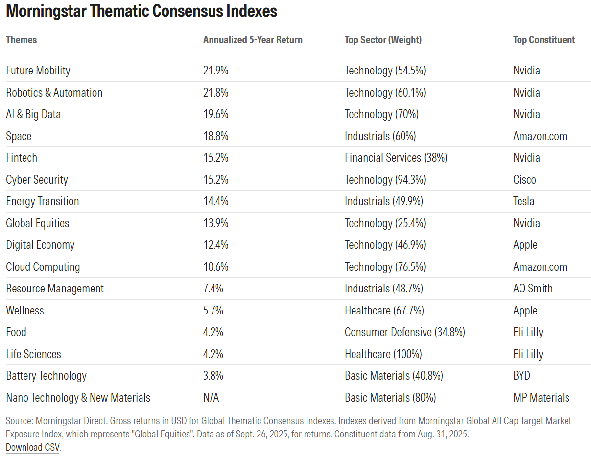 investment themes outperforming ai .com exhibit 1.png