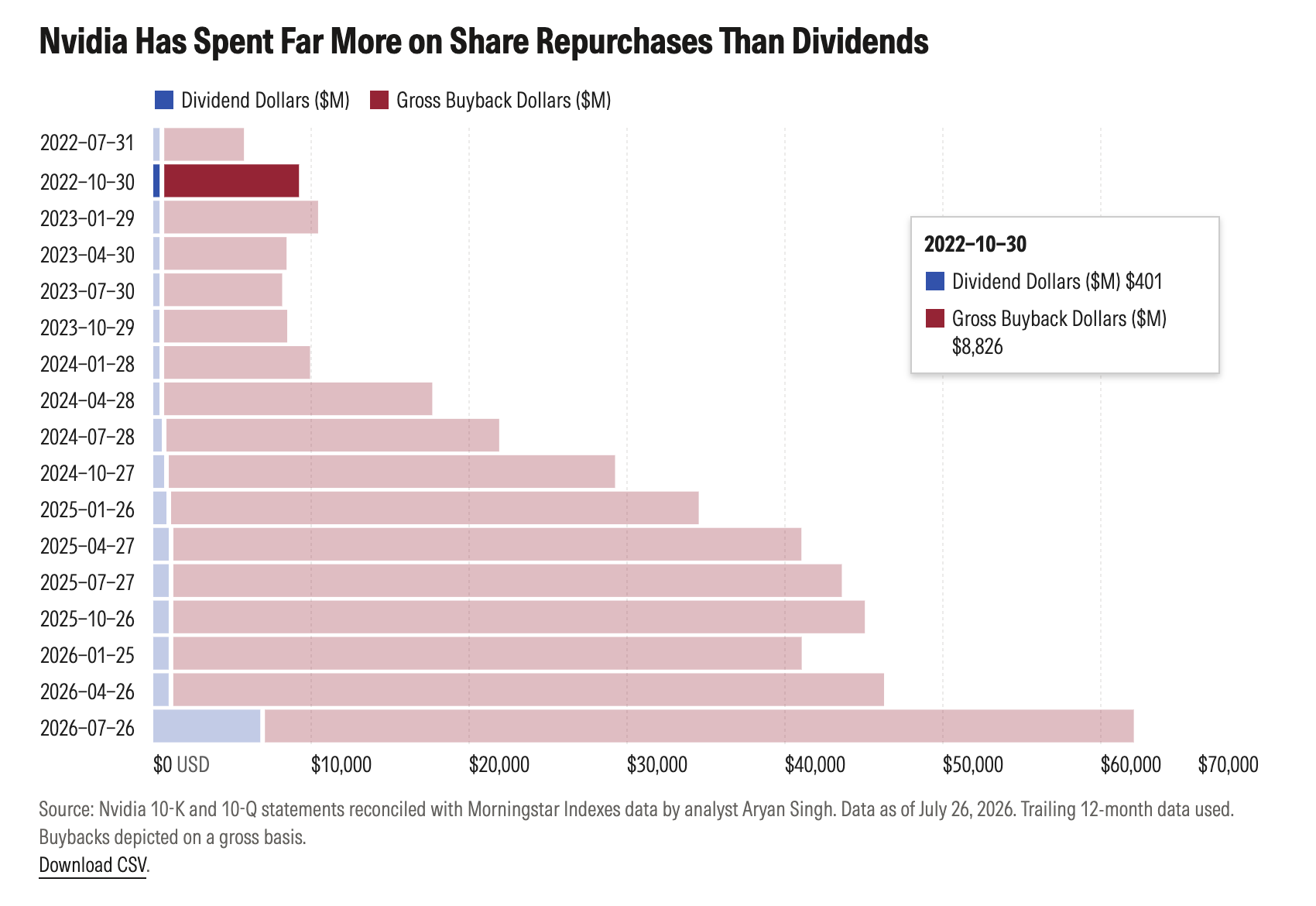 exhibit_1_nvidia_share_repurchase_vs_dividend.png