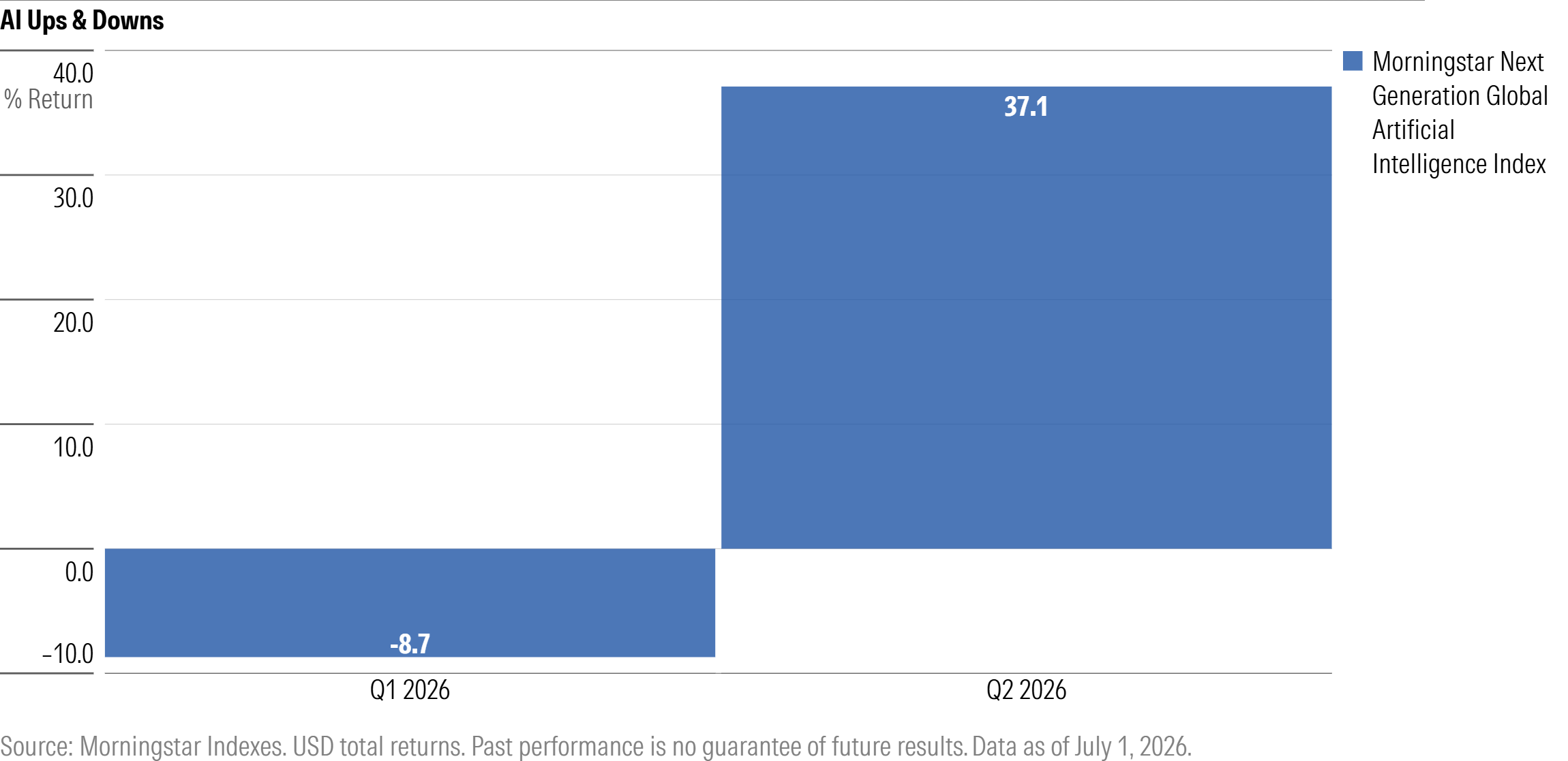 Index IP 21 Chart AI Ups Downs 6.30.26.png