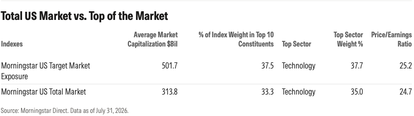total_us_market_vs_top_of_market.png