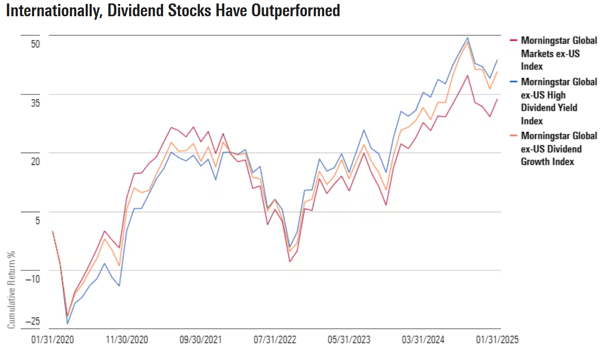 exhibit 2 why international dividend stocks.png