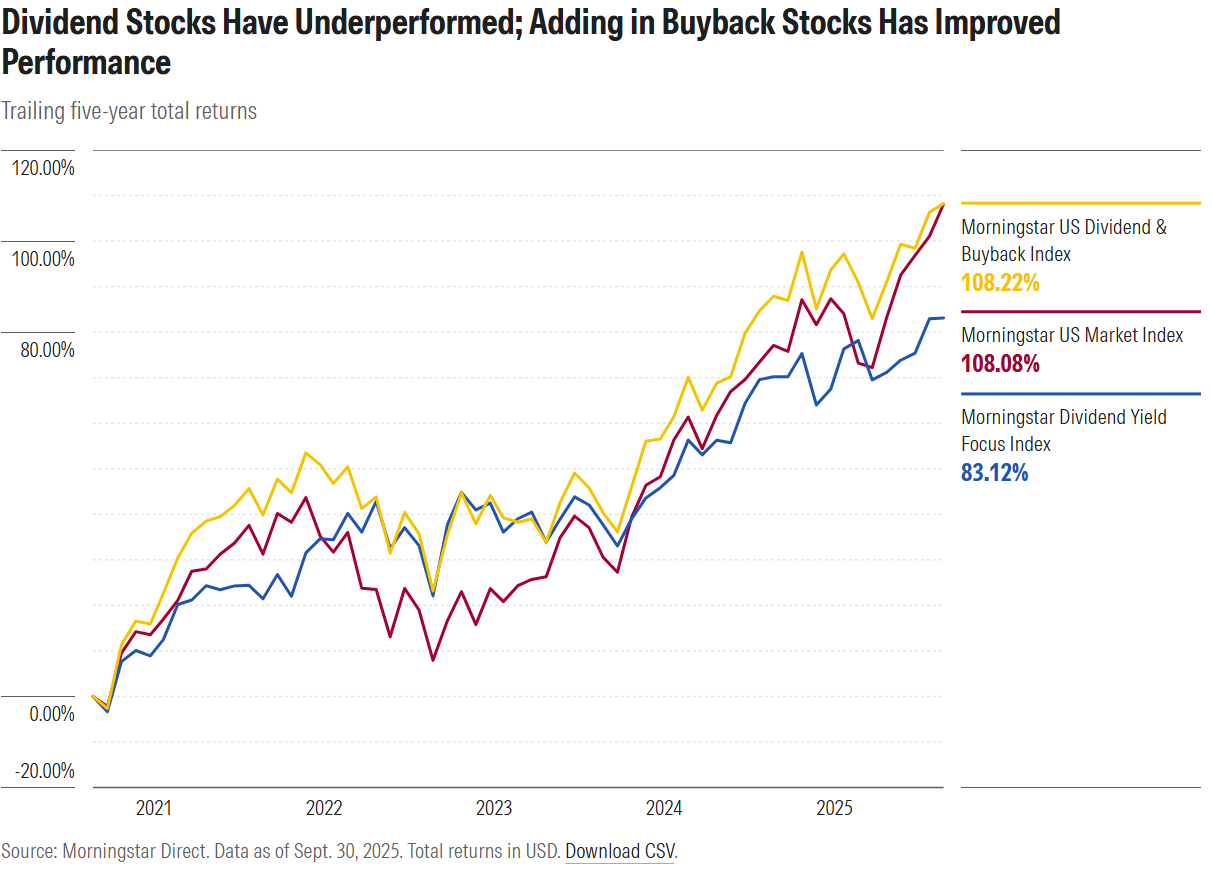stock buybacks are booming .com exhibit 3.png