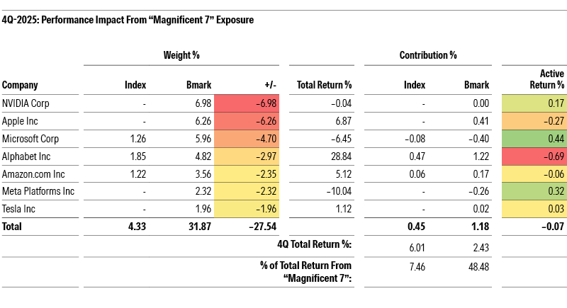 wide moat focus index Jan blog exhibit 2 v2.png