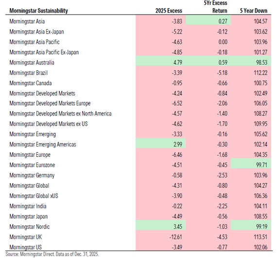 Index IP 4 ESG Indexes Chart.png